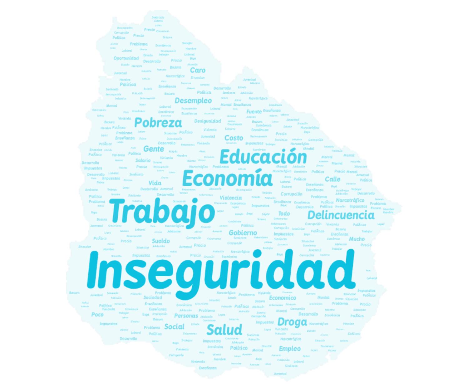 Seguridad y empleo se mantienen como los principales problemas del país